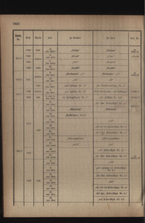 Kaiserlich-königliches Armee-Verordnungsblatt: Personal-Angelegenheiten 19180907 Seite: 32