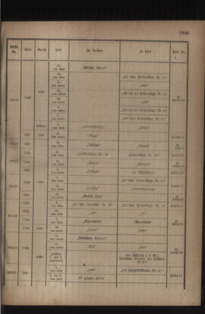 Kaiserlich-königliches Armee-Verordnungsblatt: Personal-Angelegenheiten 19180907 Seite: 33