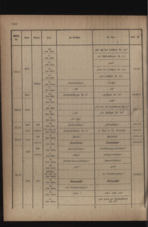 Kaiserlich-königliches Armee-Verordnungsblatt: Personal-Angelegenheiten 19180907 Seite: 36