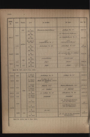 Kaiserlich-königliches Armee-Verordnungsblatt: Personal-Angelegenheiten 19180907 Seite: 38