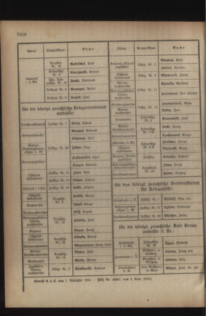 Kaiserlich-königliches Armee-Verordnungsblatt: Personal-Angelegenheiten 19180909 Seite: 8