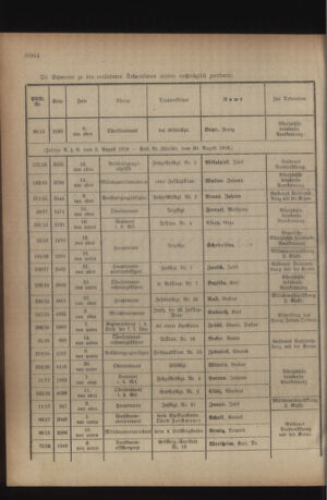 Kaiserlich-königliches Armee-Verordnungsblatt: Personal-Angelegenheiten 19180911 Seite: 12