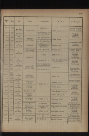 Kaiserlich-königliches Armee-Verordnungsblatt: Personal-Angelegenheiten 19180911 Seite: 13