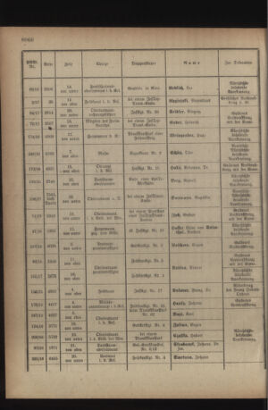 Kaiserlich-königliches Armee-Verordnungsblatt: Personal-Angelegenheiten 19180911 Seite: 14