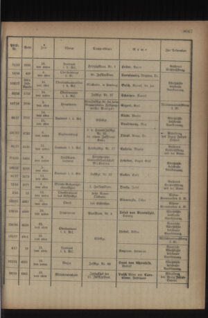 Kaiserlich-königliches Armee-Verordnungsblatt: Personal-Angelegenheiten 19180911 Seite: 15