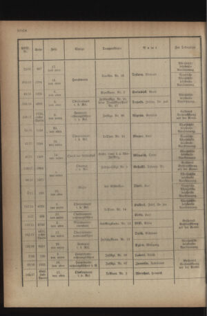 Kaiserlich-königliches Armee-Verordnungsblatt: Personal-Angelegenheiten 19180911 Seite: 16