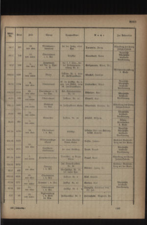 Kaiserlich-königliches Armee-Verordnungsblatt: Personal-Angelegenheiten 19180911 Seite: 17