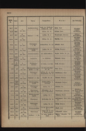 Kaiserlich-königliches Armee-Verordnungsblatt: Personal-Angelegenheiten 19180911 Seite: 18