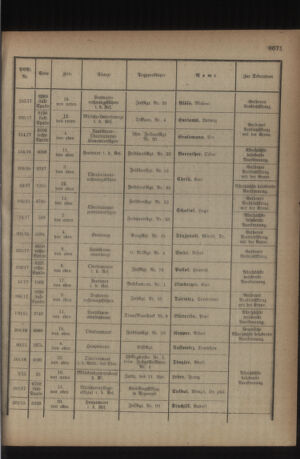 Kaiserlich-königliches Armee-Verordnungsblatt: Personal-Angelegenheiten 19180911 Seite: 19