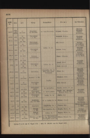 Kaiserlich-königliches Armee-Verordnungsblatt: Personal-Angelegenheiten 19180911 Seite: 20