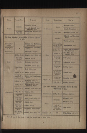 Kaiserlich-königliches Armee-Verordnungsblatt: Personal-Angelegenheiten 19180918 Seite: 7