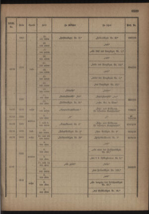 Kaiserlich-königliches Armee-Verordnungsblatt: Personal-Angelegenheiten 19180921 Seite: 27