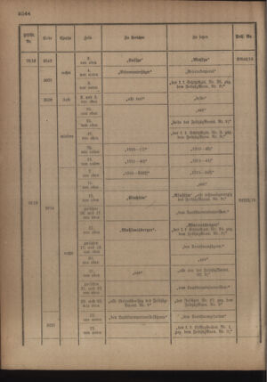 Kaiserlich-königliches Armee-Verordnungsblatt: Personal-Angelegenheiten 19180921 Seite: 32