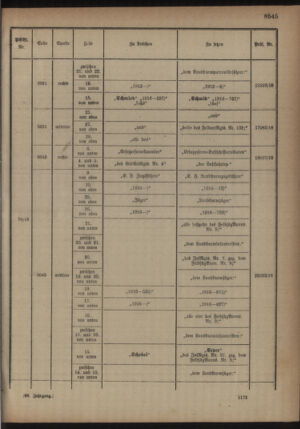 Kaiserlich-königliches Armee-Verordnungsblatt: Personal-Angelegenheiten 19180921 Seite: 33