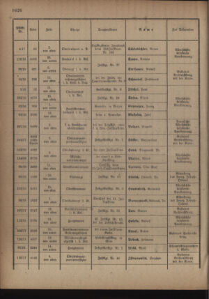 Kaiserlich-königliches Armee-Verordnungsblatt: Personal-Angelegenheiten 19180925 Seite: 12