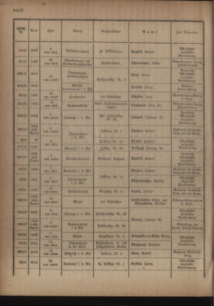 Kaiserlich-königliches Armee-Verordnungsblatt: Personal-Angelegenheiten 19180925 Seite: 14