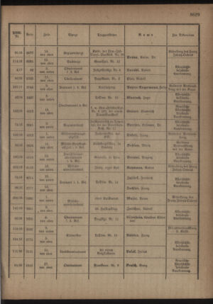 Kaiserlich-königliches Armee-Verordnungsblatt: Personal-Angelegenheiten 19180925 Seite: 15