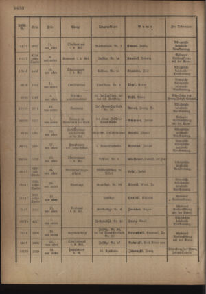 Kaiserlich-königliches Armee-Verordnungsblatt: Personal-Angelegenheiten 19180925 Seite: 16