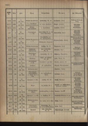 Kaiserlich-königliches Armee-Verordnungsblatt: Personal-Angelegenheiten 19180925 Seite: 18