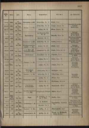 Kaiserlich-königliches Armee-Verordnungsblatt: Personal-Angelegenheiten 19180925 Seite: 19