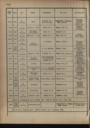 Kaiserlich-königliches Armee-Verordnungsblatt: Personal-Angelegenheiten 19180925 Seite: 20