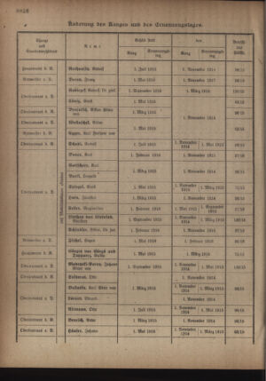 Kaiserlich-königliches Armee-Verordnungsblatt: Personal-Angelegenheiten 19180928 Seite: 20