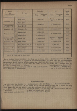 Kaiserlich-königliches Armee-Verordnungsblatt: Personal-Angelegenheiten 19180928 Seite: 21