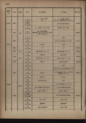 Kaiserlich-königliches Armee-Verordnungsblatt: Personal-Angelegenheiten 19180928 Seite: 38