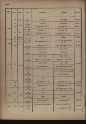 Kaiserlich-königliches Armee-Verordnungsblatt: Personal-Angelegenheiten 19180928 Seite: 40