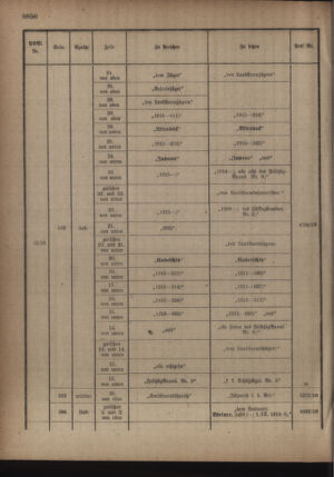 Kaiserlich-königliches Armee-Verordnungsblatt: Personal-Angelegenheiten 19180928 Seite: 42