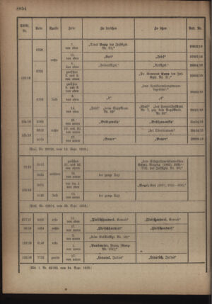 Kaiserlich-königliches Armee-Verordnungsblatt: Personal-Angelegenheiten 19180928 Seite: 46