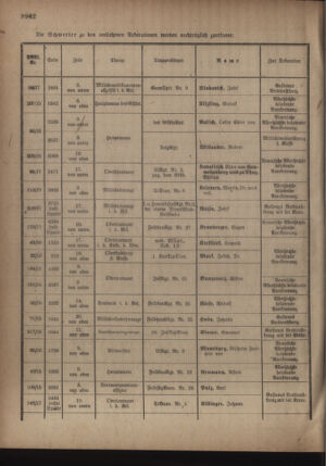 Kaiserlich-königliches Armee-Verordnungsblatt: Personal-Angelegenheiten 19181002 Seite: 10