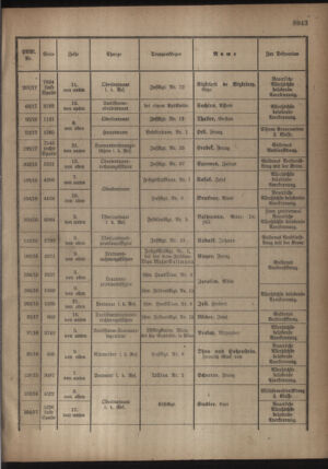 Kaiserlich-königliches Armee-Verordnungsblatt: Personal-Angelegenheiten 19181002 Seite: 11