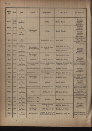 Kaiserlich-königliches Armee-Verordnungsblatt: Personal-Angelegenheiten 19181002 Seite: 12