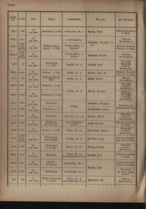 Kaiserlich-königliches Armee-Verordnungsblatt: Personal-Angelegenheiten 19181002 Seite: 14