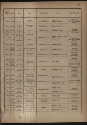 Kaiserlich-königliches Armee-Verordnungsblatt: Personal-Angelegenheiten 19181002 Seite: 15