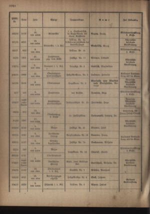 Kaiserlich-königliches Armee-Verordnungsblatt: Personal-Angelegenheiten 19181002 Seite: 16