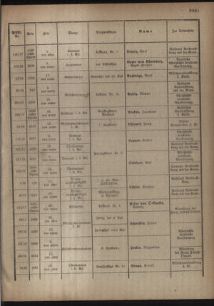 Kaiserlich-königliches Armee-Verordnungsblatt: Personal-Angelegenheiten 19181002 Seite: 19