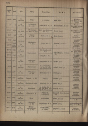 Kaiserlich-königliches Armee-Verordnungsblatt: Personal-Angelegenheiten 19181002 Seite: 20