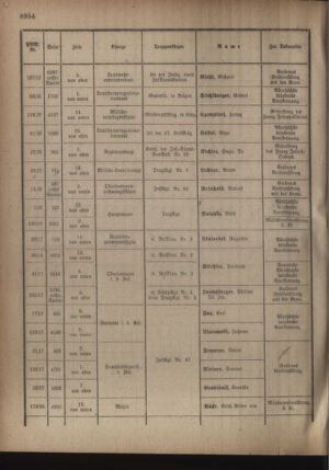 Kaiserlich-königliches Armee-Verordnungsblatt: Personal-Angelegenheiten 19181002 Seite: 22