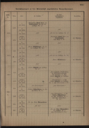 Kaiserlich-königliches Armee-Verordnungsblatt: Personal-Angelegenheiten 19181005 Seite: 11