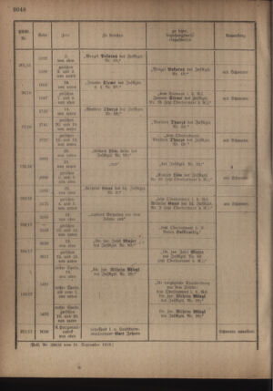 Kaiserlich-königliches Armee-Verordnungsblatt: Personal-Angelegenheiten 19181005 Seite: 12