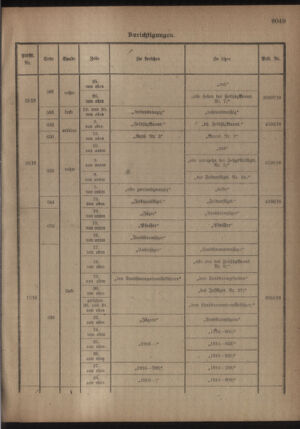 Kaiserlich-königliches Armee-Verordnungsblatt: Personal-Angelegenheiten 19181005 Seite: 13