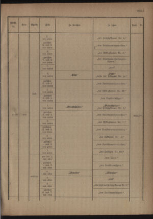 Kaiserlich-königliches Armee-Verordnungsblatt: Personal-Angelegenheiten 19181005 Seite: 15