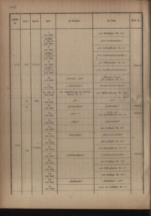 Kaiserlich-königliches Armee-Verordnungsblatt: Personal-Angelegenheiten 19181005 Seite: 16