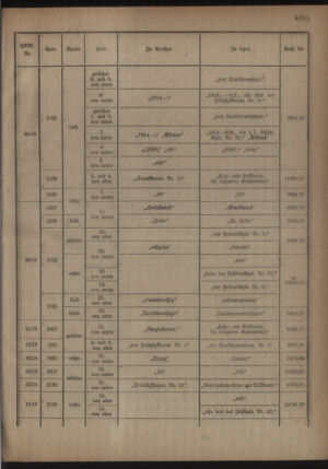 Kaiserlich-königliches Armee-Verordnungsblatt: Personal-Angelegenheiten 19181005 Seite: 19