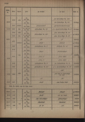 Kaiserlich-königliches Armee-Verordnungsblatt: Personal-Angelegenheiten 19181005 Seite: 20