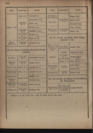 Kaiserlich-königliches Armee-Verordnungsblatt: Personal-Angelegenheiten 19181005 Seite: 30