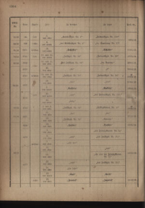 Kaiserlich-königliches Armee-Verordnungsblatt: Personal-Angelegenheiten 19181012 Seite: 22