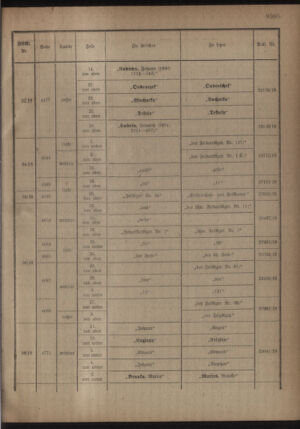 Kaiserlich-königliches Armee-Verordnungsblatt: Personal-Angelegenheiten 19181012 Seite: 23